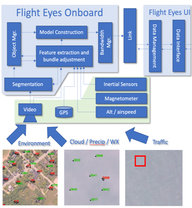Stunning Info About Under Which Operational Requirement Would The ...